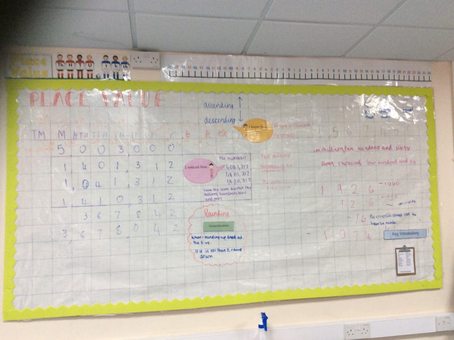 Maths - Ashton West End Primary Academy